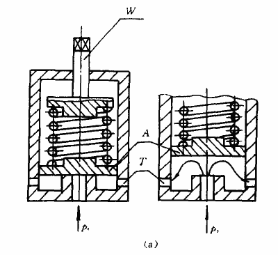 安全(quan)閥的(de)構造及(ji)工作原理 安全閥(fa)的構(gou)造及(ji)工作原(yuan)理(li)