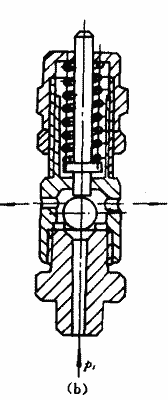 安(an)全閥的(de)構(gou)造(zao)及工(gong)作原理(li)