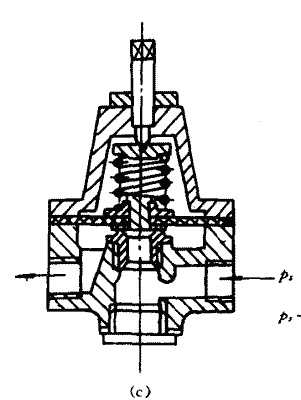 安(an)全(quan)閥(fa)的構(gou)造(zao)及工(gong)作(zuo)原(yuan)理 安(an)全(quan)閥(fa)的(de)構造及(ji)工作原(yuan)理
