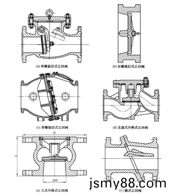 止(zhi)回(hui)閥的結(jie)構分類(lei) 止(zhi)回(hui)閥(fa)工(gong)作原理圖(詳(xiang)解(jie)版(ban))